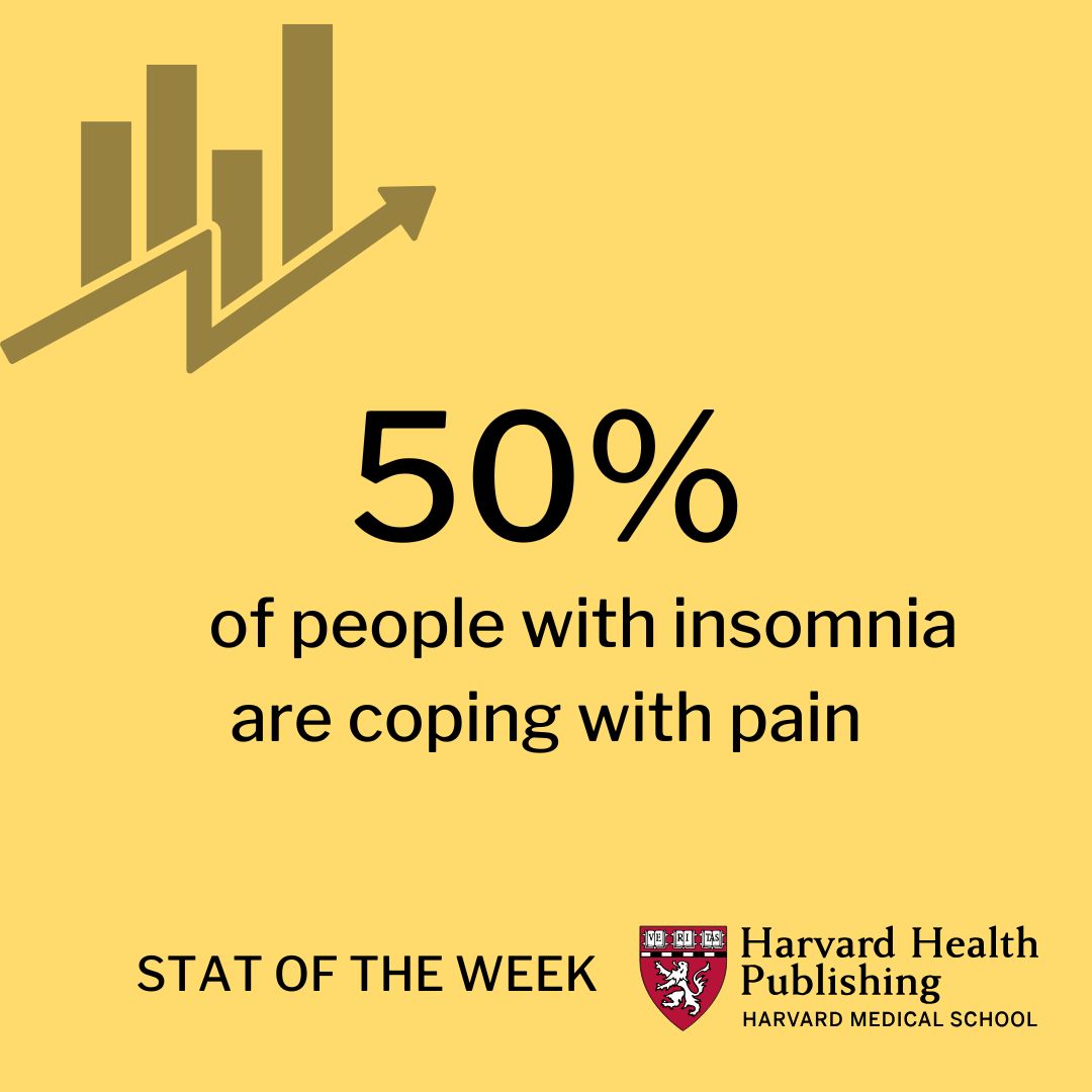 A yellow square with the words 50% of people with insomnia are coping with pain, plus Stat of the Week and Harvard Health Publishing